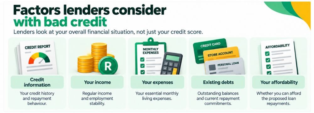 Factors lenders consider for bad credit consolidation loans