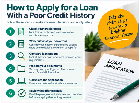 How to Apply for a Loan with a Poor Credit History - Steps to apply for a loan with a poor credit history