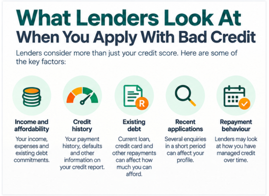 What Lenders Look at When You Apply with Bad Credit - Factors lenders consider when assessing a bad credit loan