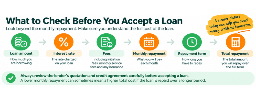 What to Check Before You Accept a Loan - What to check before accepting a loan