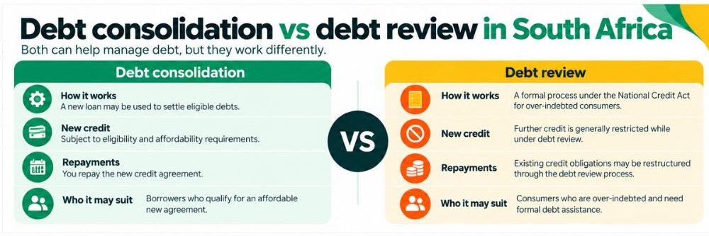 Debt consolidation versus debt review in south africa