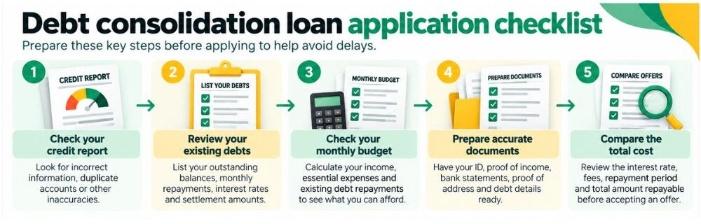 Debt consolidation loan application checklist