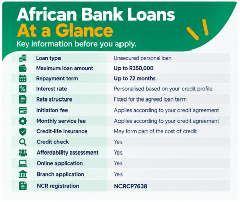African Bank Loans at a Glance - African bank loan amounts, terms and requirements