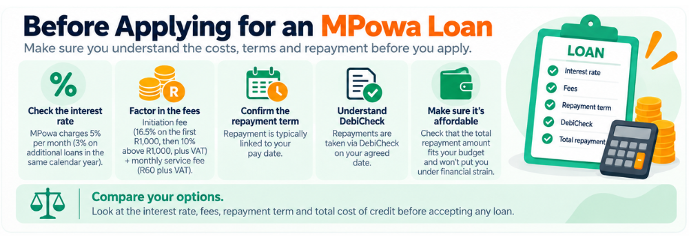 Before Applying for an MPowa Loan - Mpowa loan interest, fees and repayment checklist