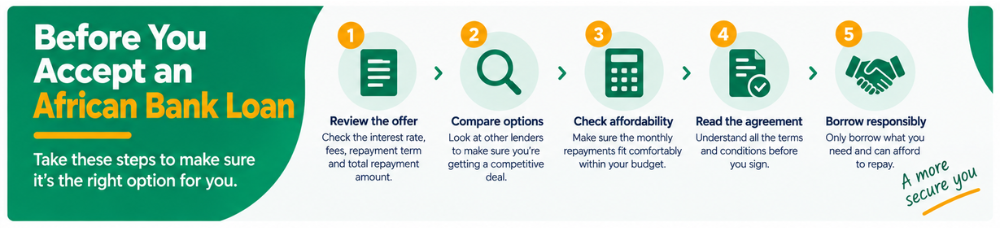 Before you Accept an African Bank Loan - Checklist before accepting an african bank loan
