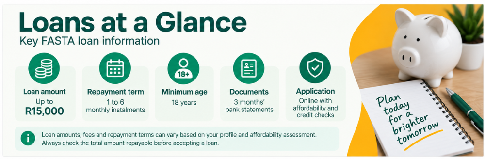 Fasta Loans at a Glance - Fasta loan amounts, terms and requirements