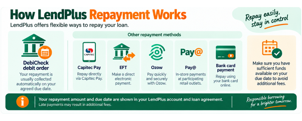 How LendPlus Repayment Works - Lendplus loan repayment methods including debicheck and eft
