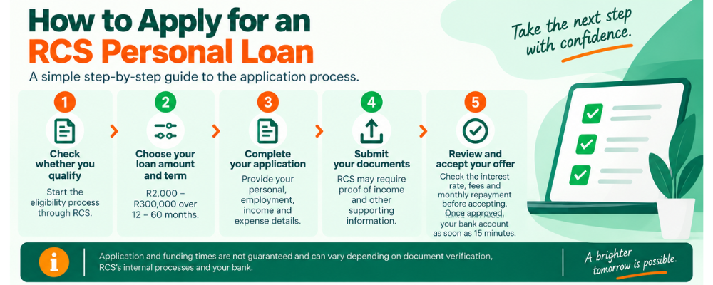 Steps to apply for an rcs personal loan
