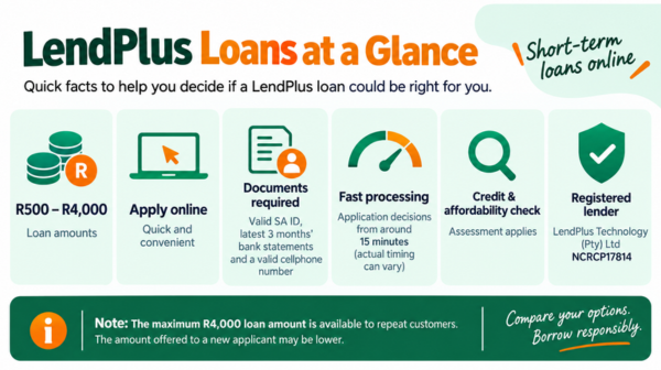 LendPlus Loans at a Glance - Lendplus loan amounts, requirements and processing times
