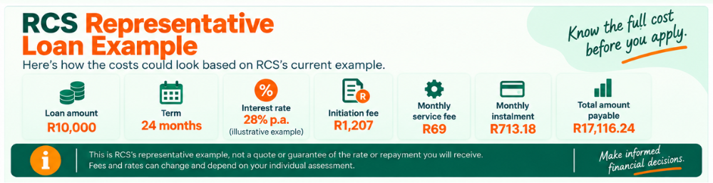 Rcs personal loan repayment and fee example