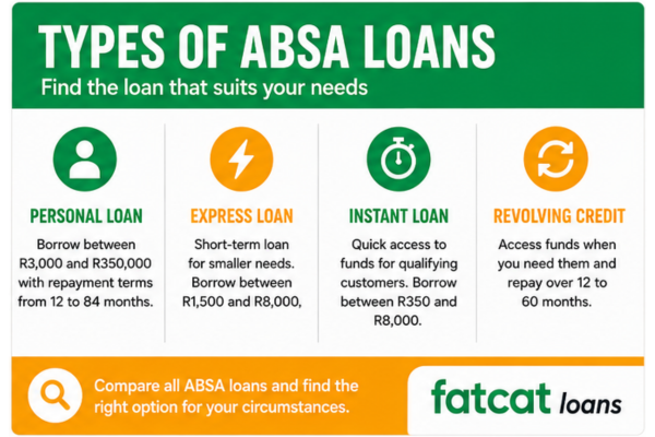 Types of ABSA loans compared