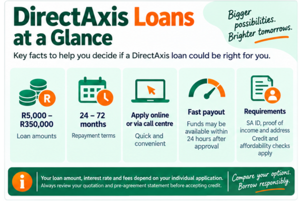 DirectAxis Loans at a Glance - Directaxis loan amounts, terms and application requirements