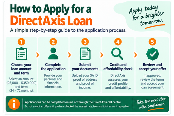 How to Apply for a DirectAxis Loan - Steps to apply for a directaxis personal loan