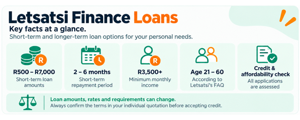 Letsatsi Finance Loans at a Glance - Letsatsi finance loan amounts and requirements