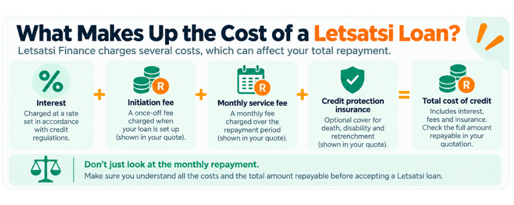 What Makes Up the Cost of a Letsatsi Loan - Costs that can make up a letsatsi finance loan