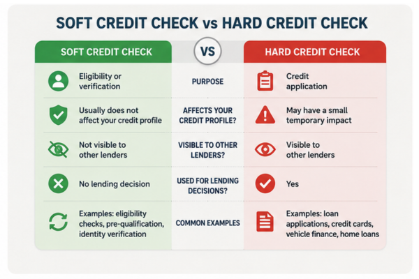Soft credit check vs hard credit check comparison