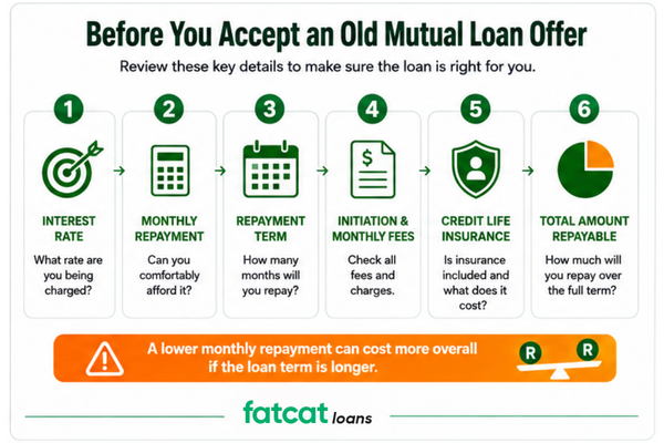Before you accept a loan offer - Old mutual loan offer checklist