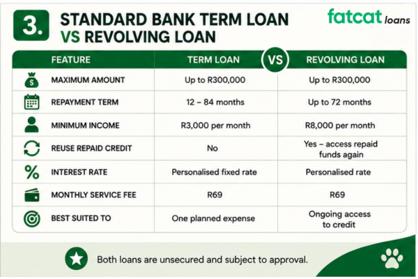 Term Loan vs Revolving Loan - Standard bank term vs revolving loan