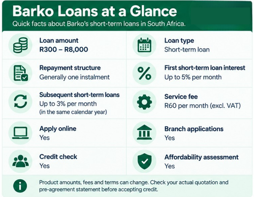 Barko Loans at a Glance - Barko loan amounts, rates and requirements