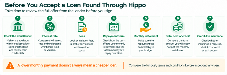 Before You Accept a Loan Found Through Hippo 1 - Checklist before accepting a loan found through hippo