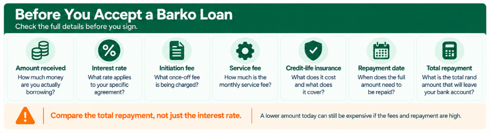 Before you Accept a Barko Loan - Checklist before accepting a barko loan
