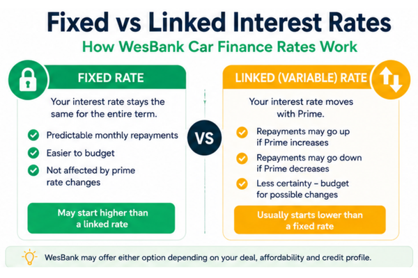 Fixed vs Linked Interest Rates - Wesbank fixed vs linked interest rates