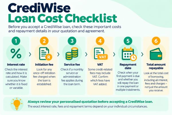 CrediWise Loan Cost Checklist - Crediwise loan interest and fee checklist