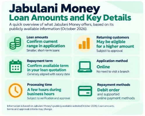 Jabulani Money Loan Amounts Key Details - Jabulani money loan amounts and key lending details