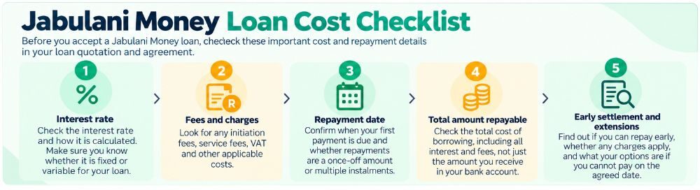Jabulani Money Loan Cost Checklist - Jabulani money loan cost checklist