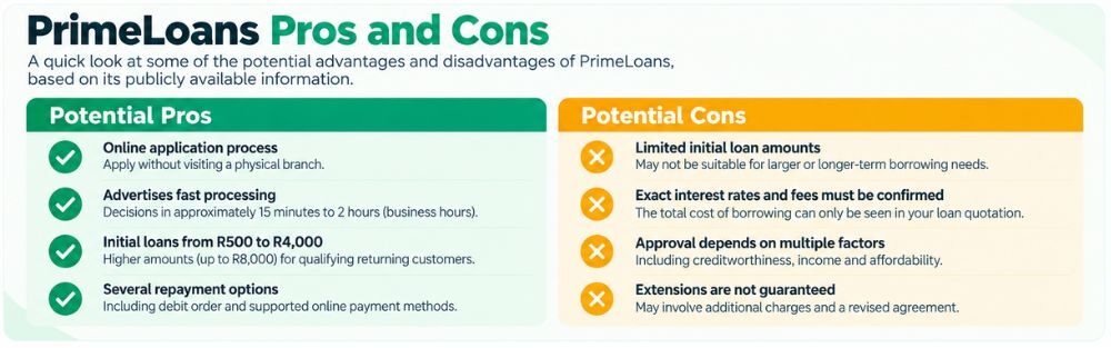 Primeloans pros and cons in south africa