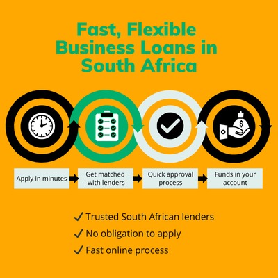 Fast, flexible business loans in South Africa process infographic